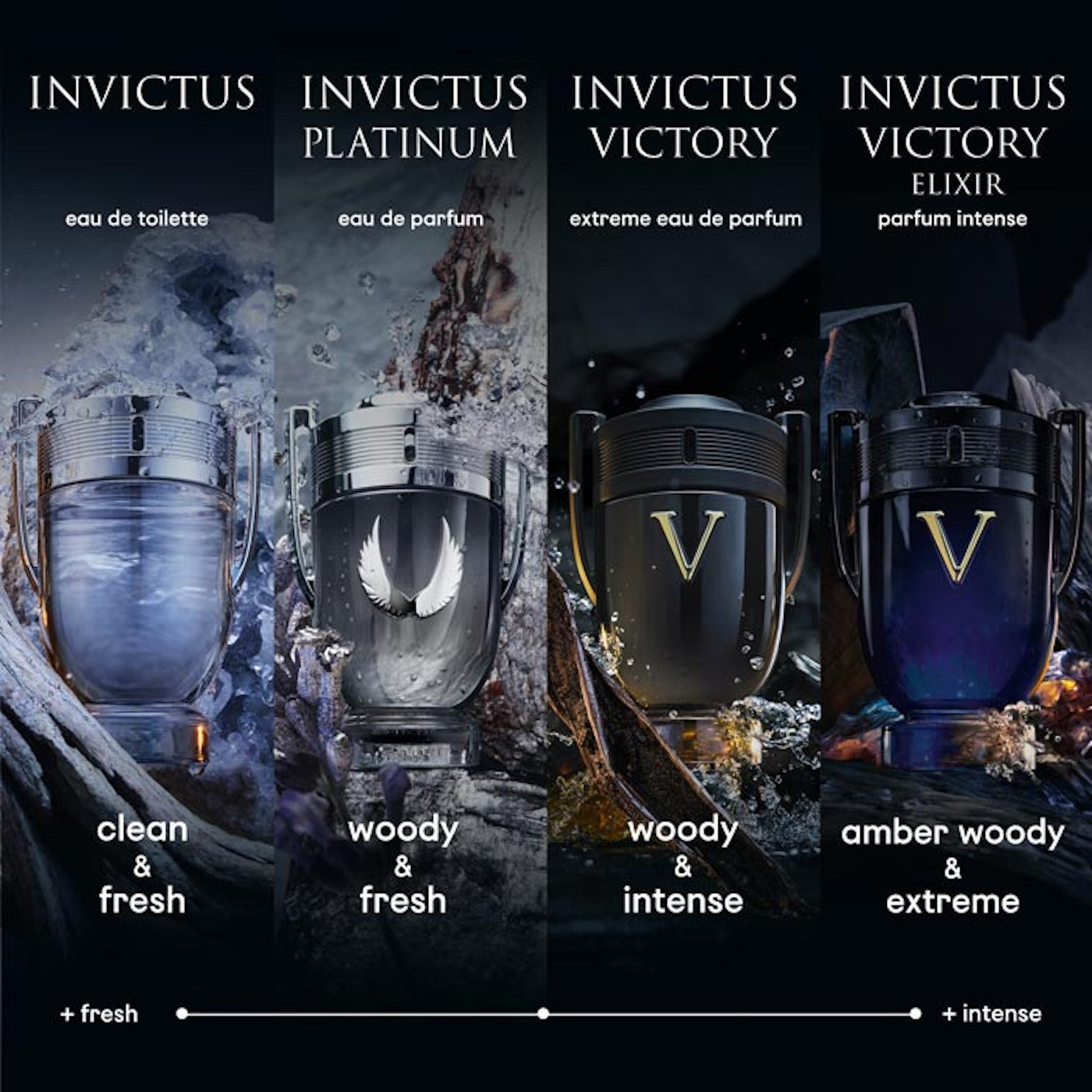 Invustus Paco Rabanne Línea Invictus de Paco Rabanne | Adrissa Beauty