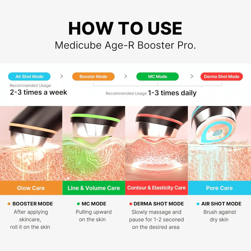 DISPOSITIVO AGE R BOOSTER PRO WHITE - MEDICUBE - Adrissa Beauty - Electrónica