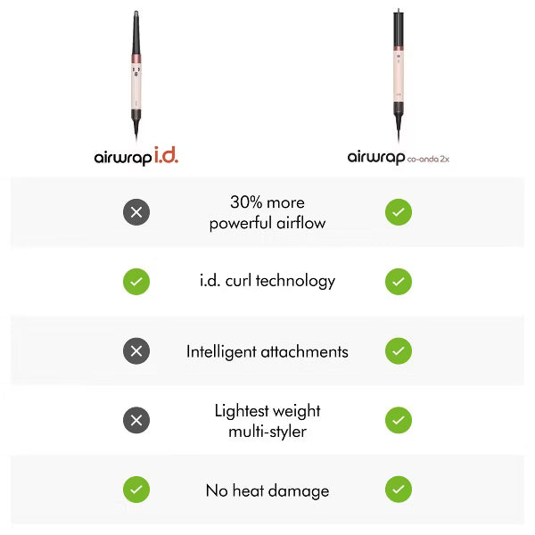 DYSON AIRWRAP ID MULTI STYLER AND DRYER AMBER SILK 6PZAS - DYSON - Adrissa Beauty - Electrónica