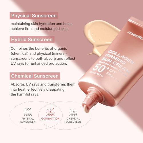 PROTECTOR SOLAR COLLAGEN FIRMING SPF50 50ML