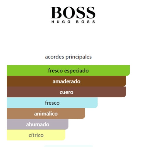 SET BOSS BOTTLED BEYOND EDP 3PZAS 100ML C